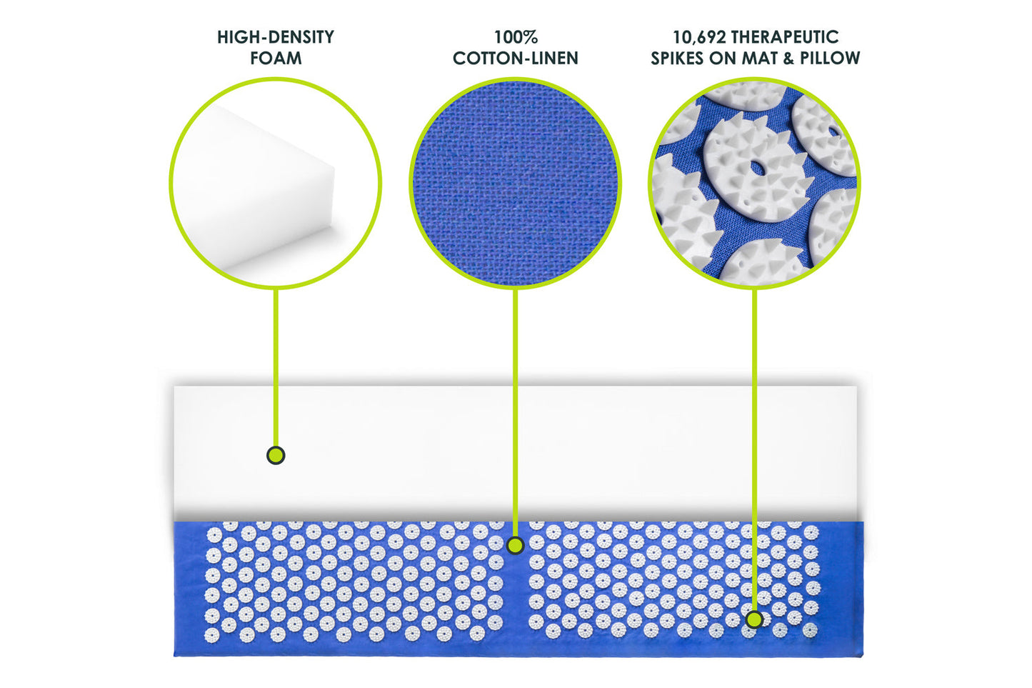 FULL BODY ACUPRESSURE MAT AND PILLOW SET